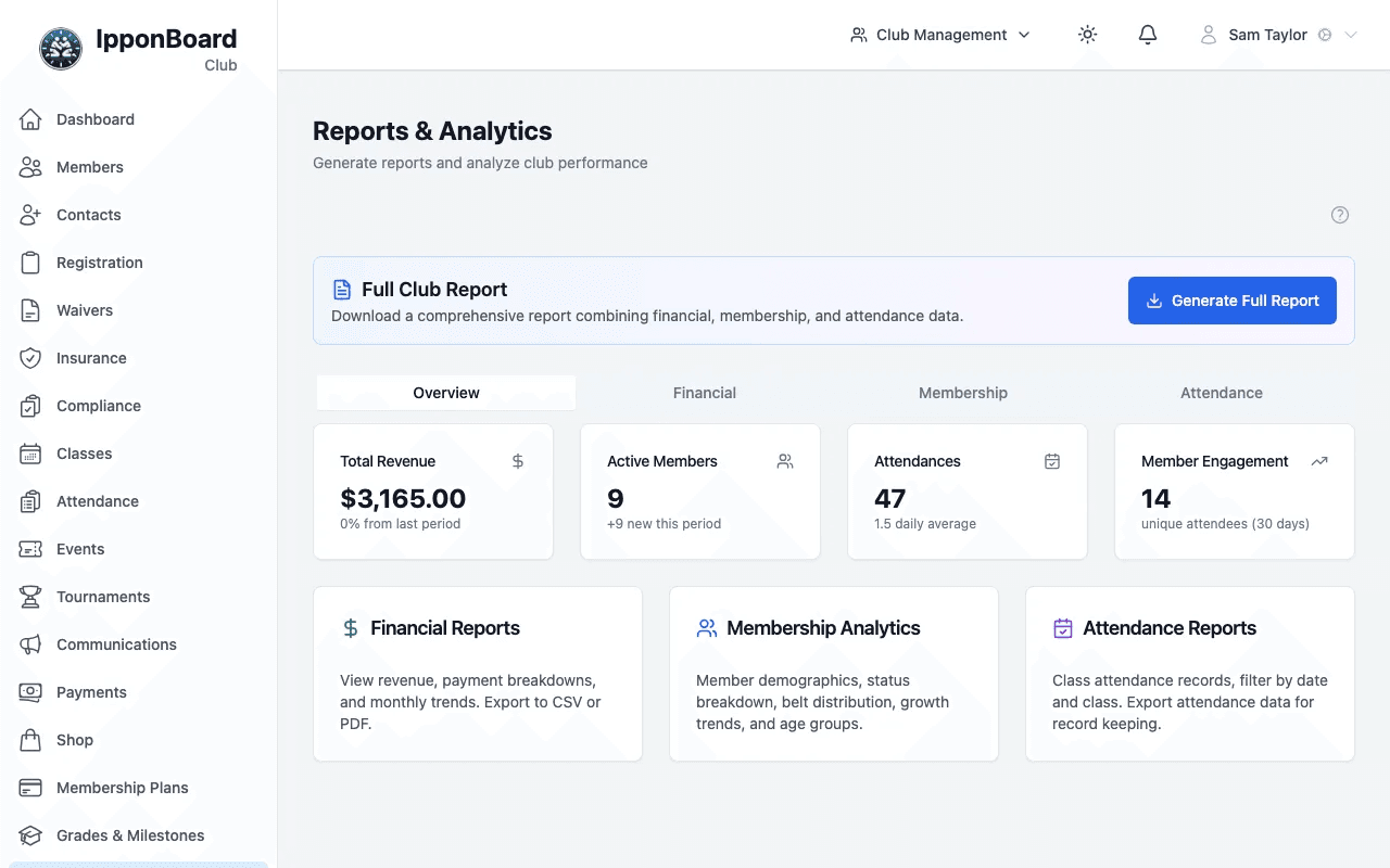 IpponBoard club Reports & Analytics overview showing total revenue, active members, attendances and member engagement, with financial, membership and attendance reports